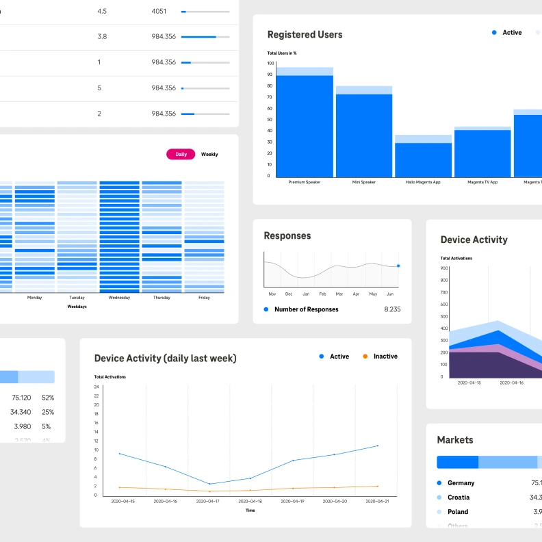 Design Systems