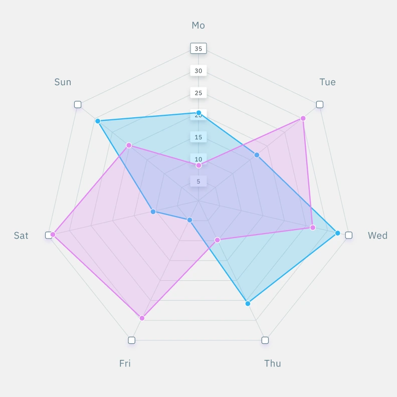 Data Visualizations and Data Analytics